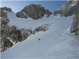 Špik nad Špranjo - Modeon del Buinz 2554 m In potem se je odprlo
